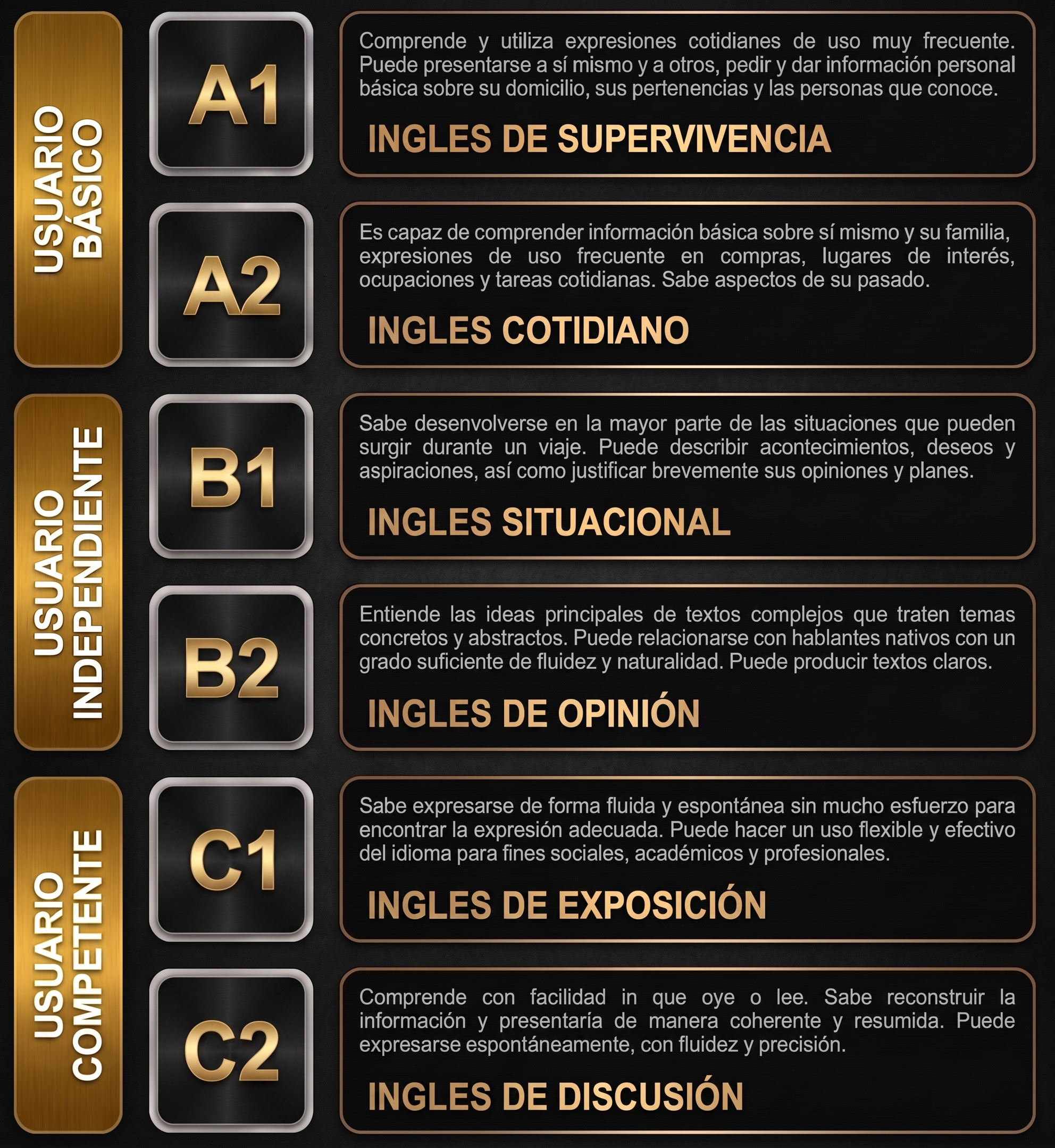 Tabla del Marco Común Europeo de Referencia